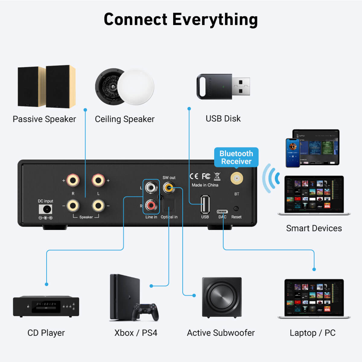Arylic-B50 SE Bluetooth Stereo - Class D Amplifier incelemesi ve fiyatı