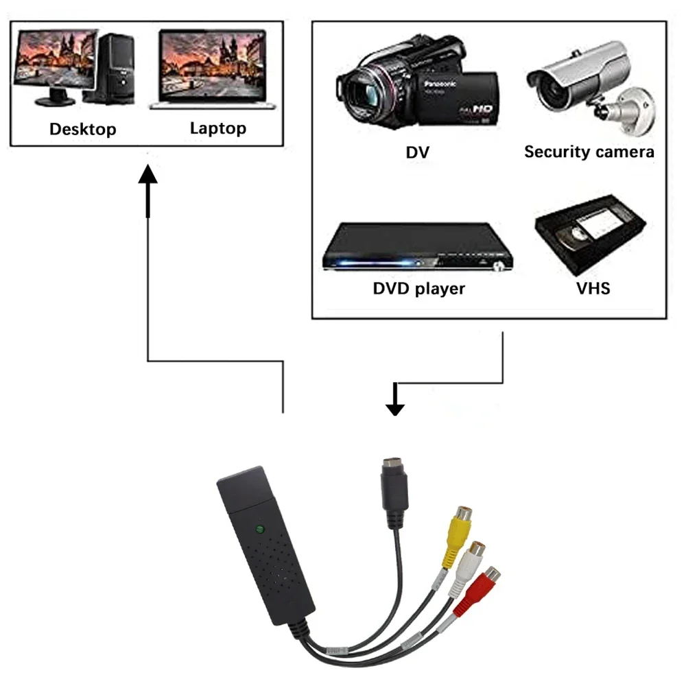 USB2.0 Ses Video Yakalama Kart - Usb Sound Card incelemesi ve fiyatı