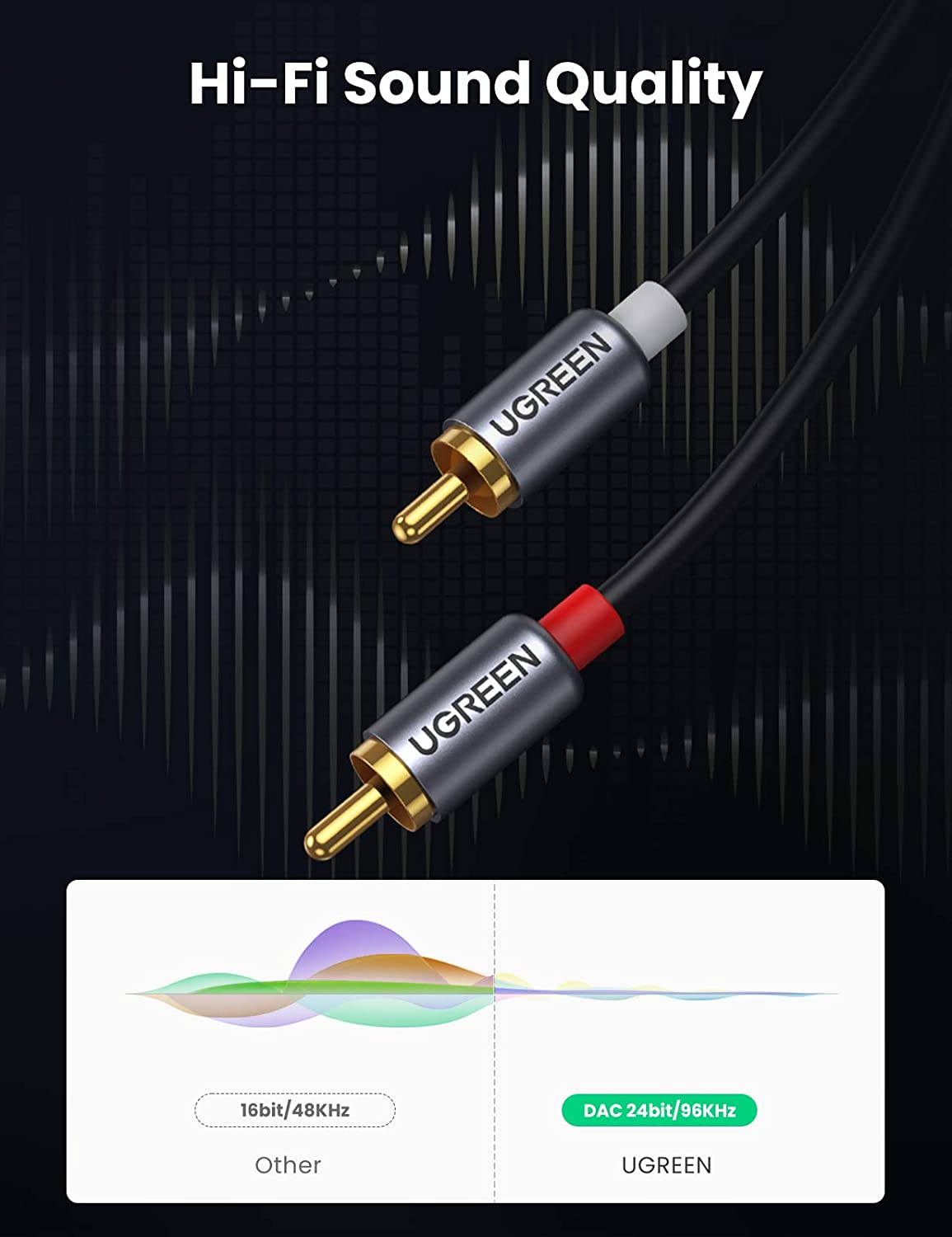 UGREEN USB-C - RCA Ses Kablosu - Rca Cable incelemesi ve fiyatı