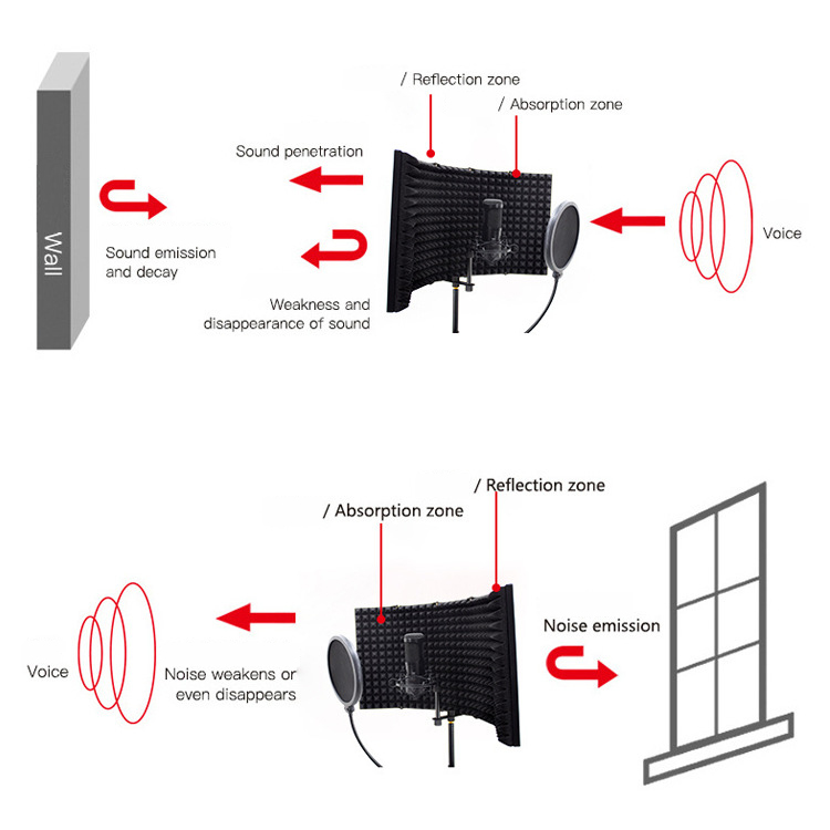 3/5 Panel Yansıma Filtreleri P - Ribbon Microphone incelemesi ve fiyatı