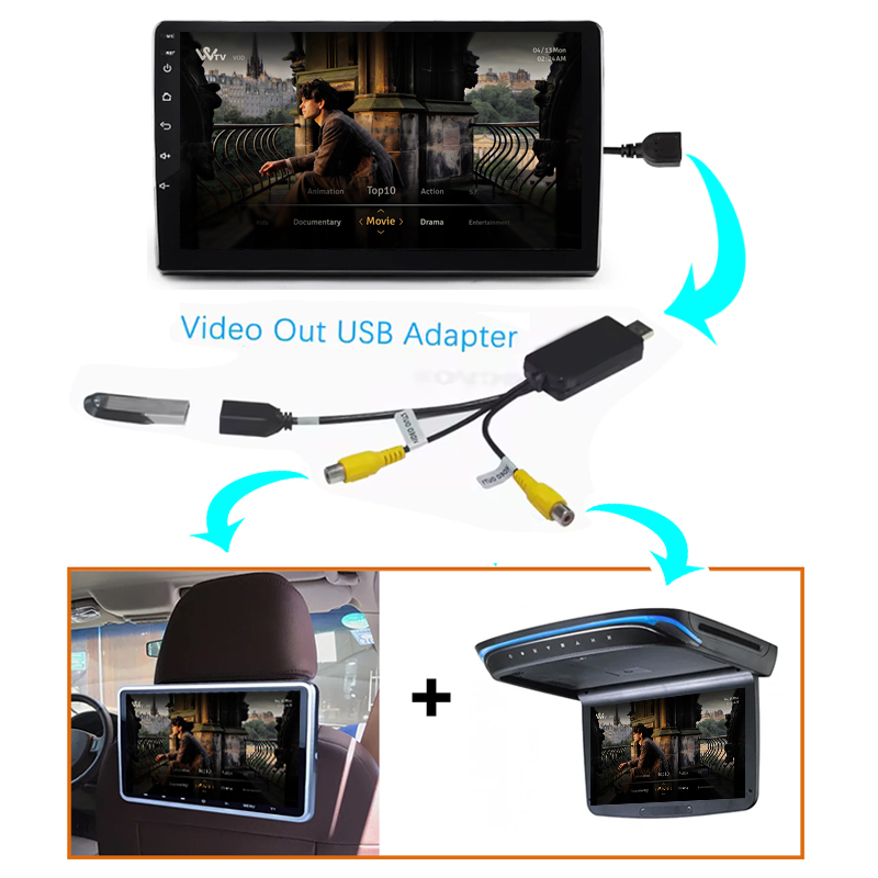 Kenvox Android USB Video Çıkış - Audio Cable Rca incelemesi ve fiyatı