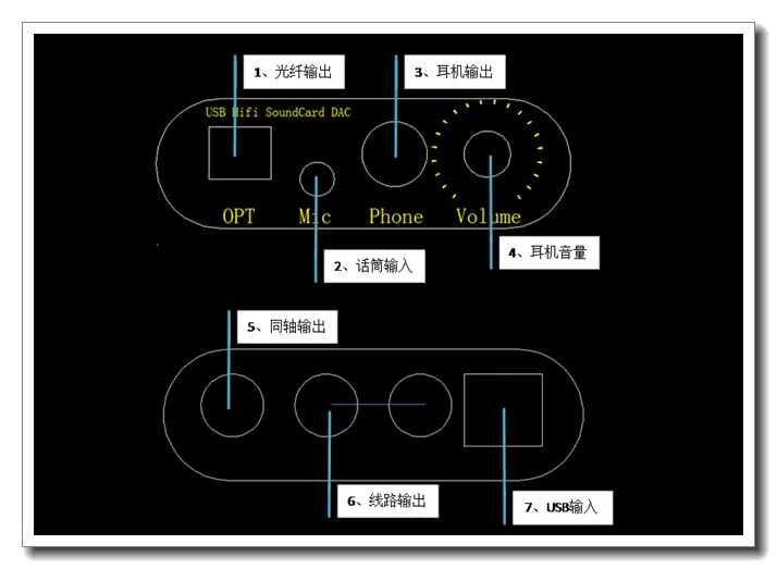 L1387 USB 8X Sekiz Paralel TDA - Usb Sound Card incelemesi ve fiyatı